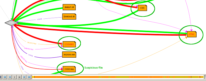 Multiple nodes